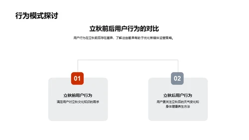 立秋新媒体用户行为探析