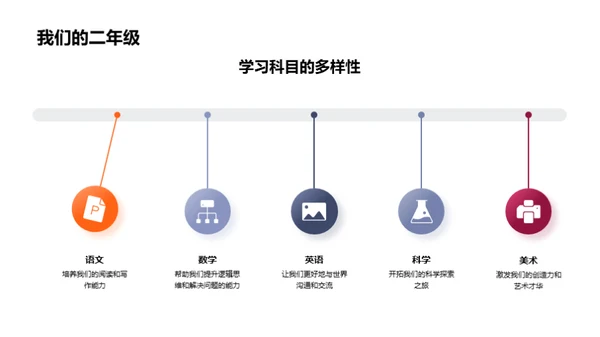 二年级成长路线图