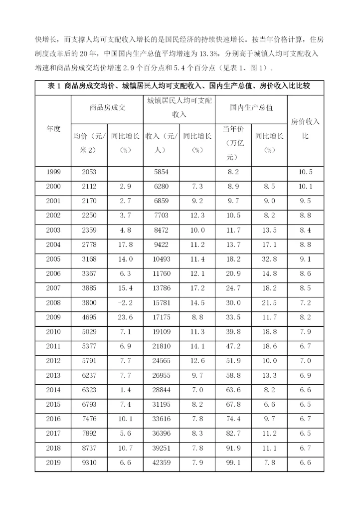 中国高房价的成因及未来趋势.docx