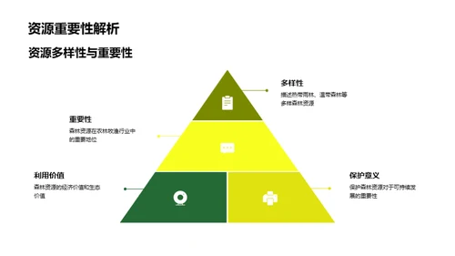 森林资源高效利用