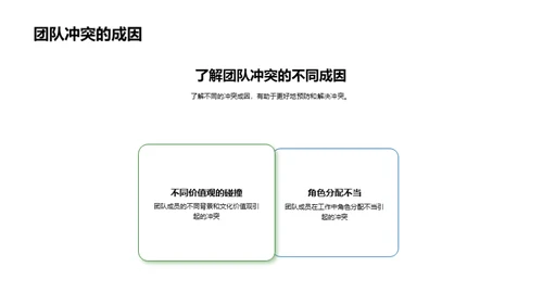 提升团队沟通效能