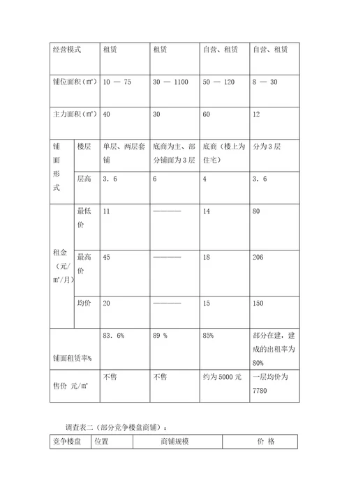 某车站项目分析