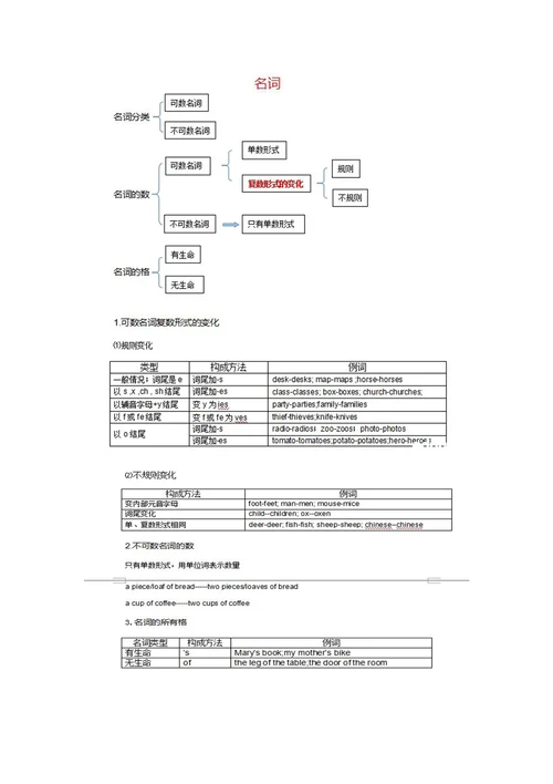 小学基数词和序数词的练习题