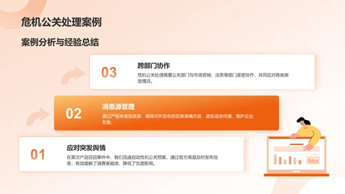 橙色商务风公关部部门年终总结PPT模板
