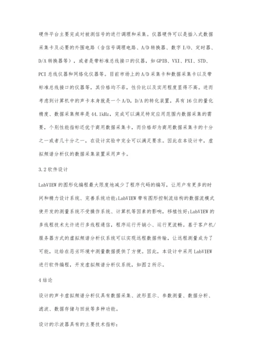 一种基于声卡的虚拟频谱分析仪设计.docx