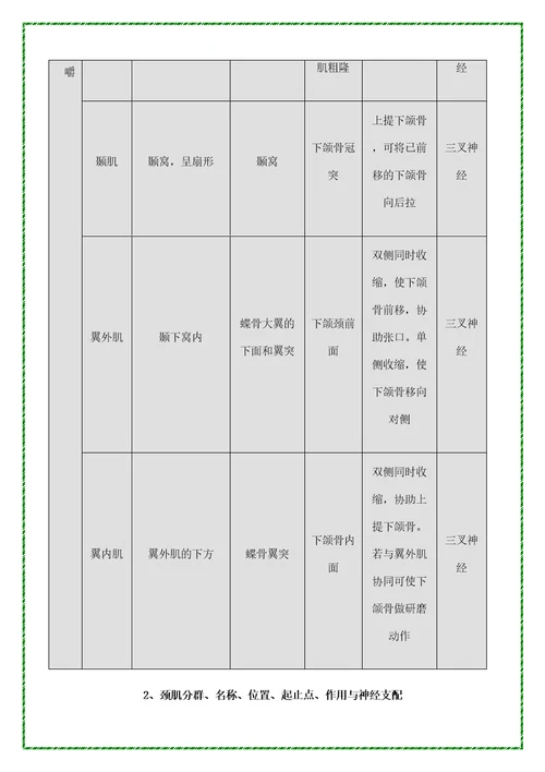 康复肌肉起止点作用神经支配定稿版