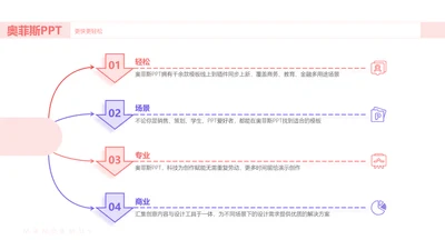 简约风总分关系4项PPT