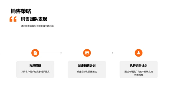 汽车业务年度回顾PPT模板