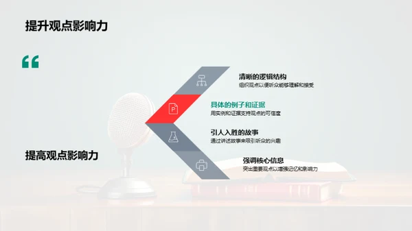英语演讲的艺术