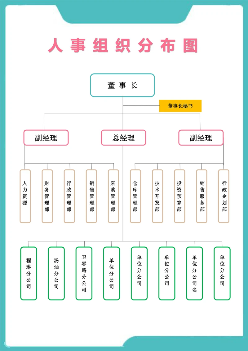 人事组织结构图思维导图