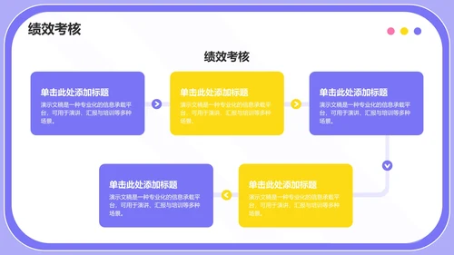 年度OKR达成汇报PPT模板