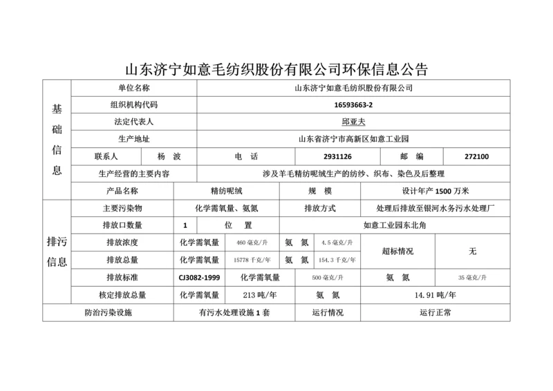 山东济宁如意毛纺织股份有限公司环保信息公告.docx