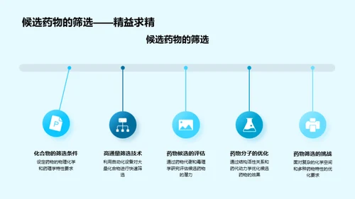 药物研发全解析