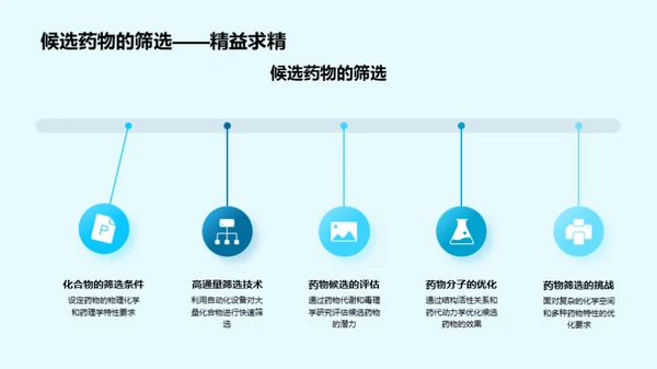 药物研发全解析