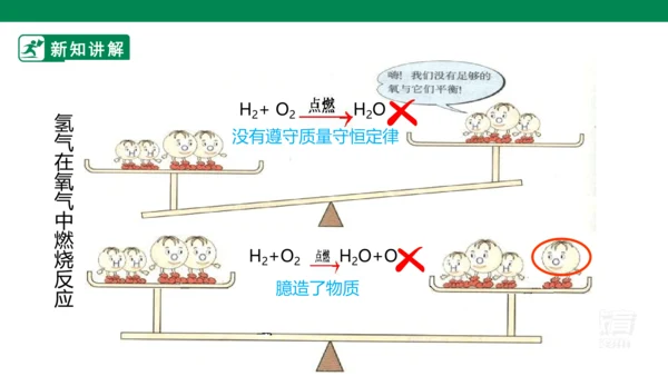 人教版 初中化学 九上 5.2如何正确书写化学方程式