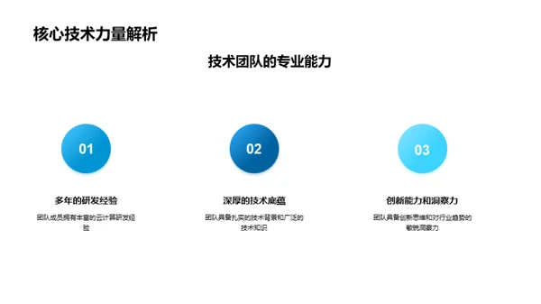 云端引领：商业模式探索