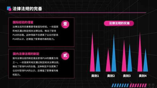 蓝粉撞色潮流风反职场PUA运动PPT模板