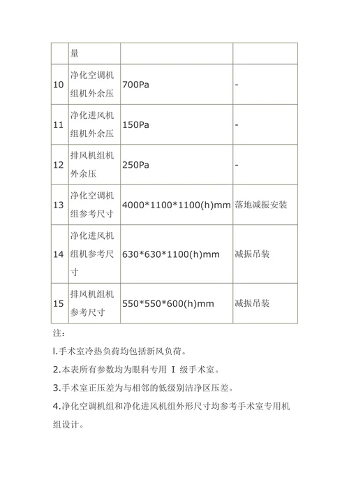 Ⅰ级手术室（眼科专用）设计示例