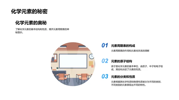 化学教学实践解析PPT模板