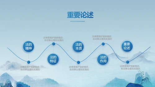 蓝色中国风道德与法治总结PPT