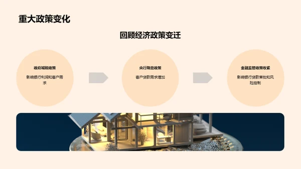 业务回顾与新年战略