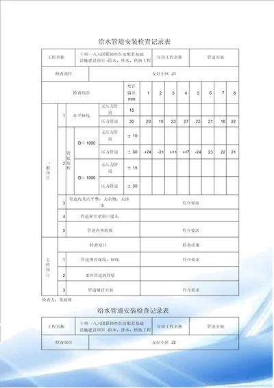 给水管道安装检查记录表