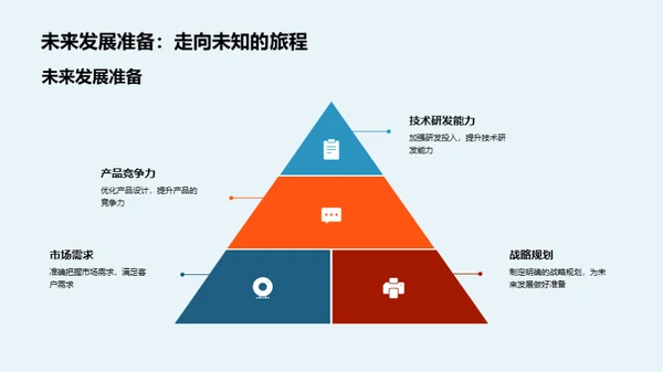 工业机械转型之道