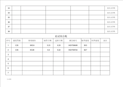 钢筋、水泥、砼、砂石台帐