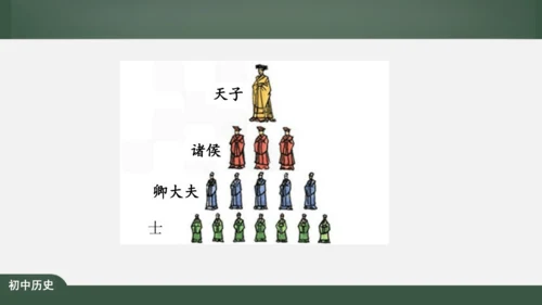 第4课 夏商周的更替 课件（27张PPT）