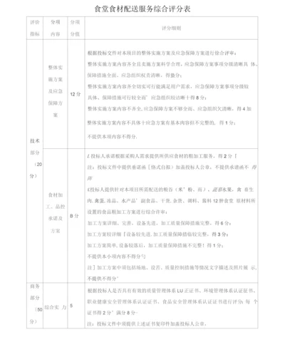 食材配送服务综合评分表.docx