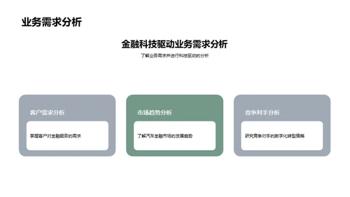 掌控数字化，驾驭未来