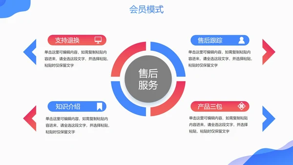 商务简约扁平蓝色渐变会员营销方案PPT模板