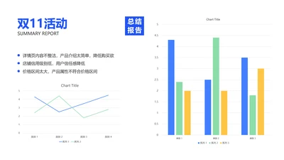 电商活动复盘运营数据条形图
