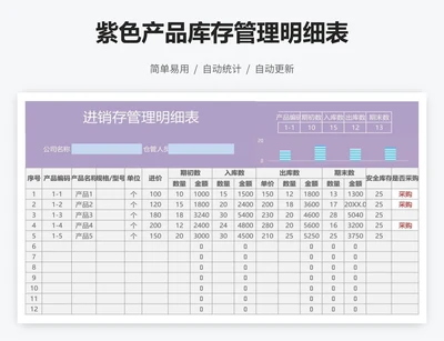 紫色产品库存管理明细表