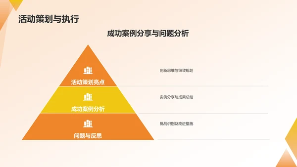 橙色商务学生会工作总结PPT模板