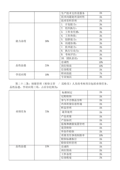 优秀绩效考核设计方案范本