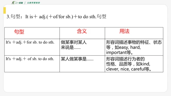 Module 1 How to learn English期末模块复习课件-外研版八年级上册