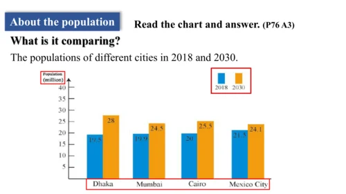 Unit 3 Language practice (2) & Around the world & 