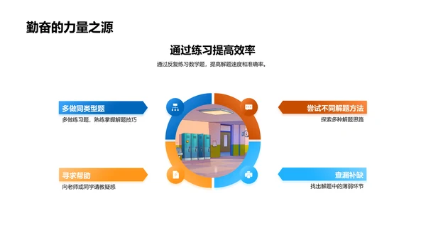 数学运算普及讲座PPT模板