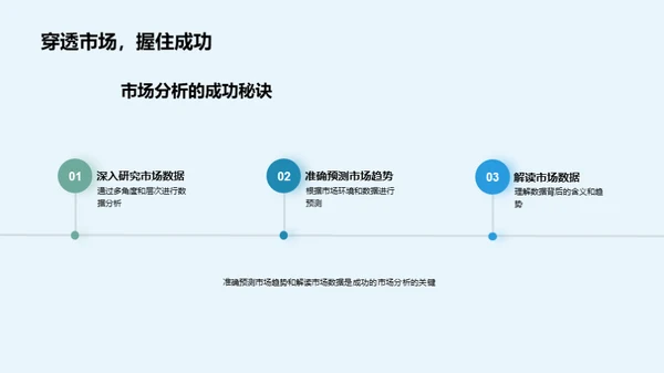 掌控市场分析秘籍