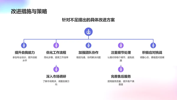 蓝色炫酷年终述职报告PPT模板