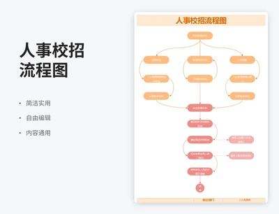 简约风人事校招流程图