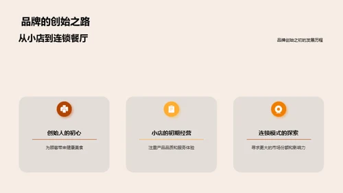 餐饮品牌的发展与合作