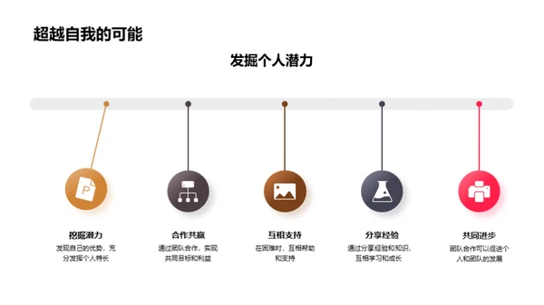 团队精神与我们的成功