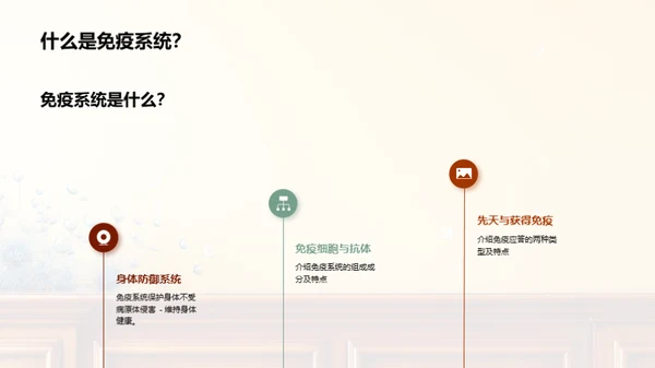 简约风生物医疗教学课件PPT模板