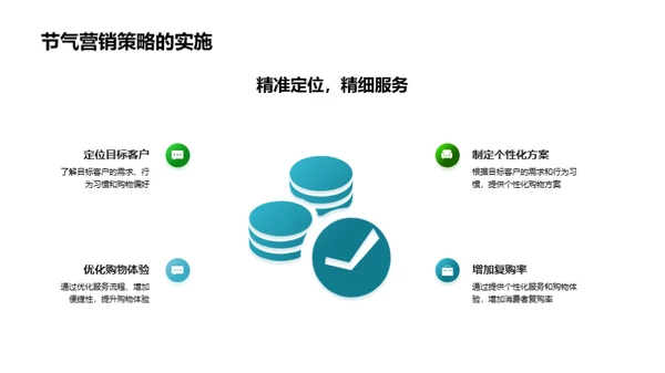 谷雨季营销新篇章