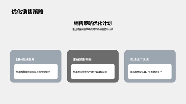 农场收益及优化策略