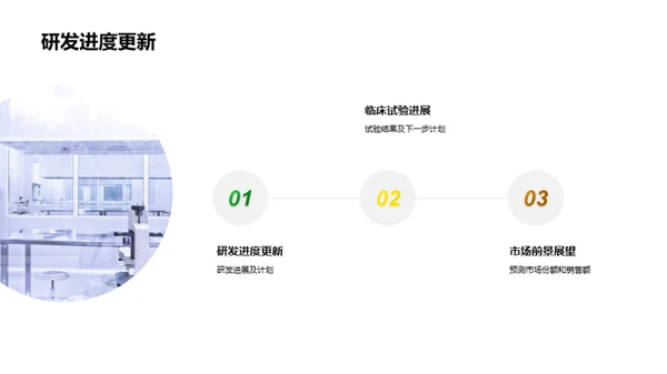 新药研发探索之路