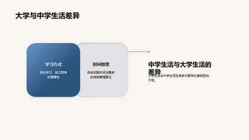 走进大学 展望未来