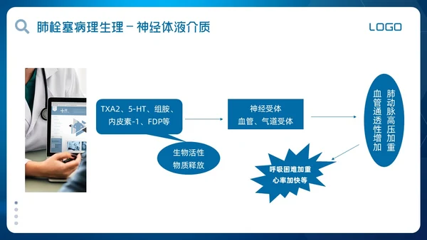 蓝色简约肺栓塞的护理查房PPT模板宣传PPT动态PPT
